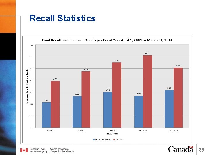 Recall Statistics 33 