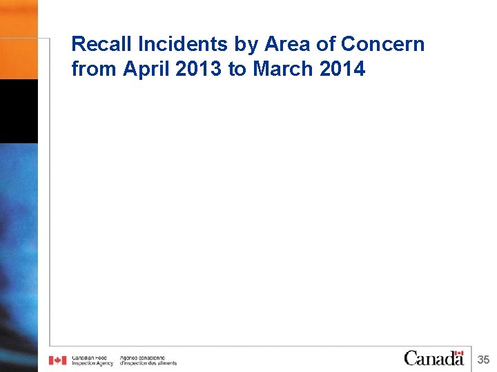 Recall Incidents by Area of Concern from April 2013 to March 2014 35 