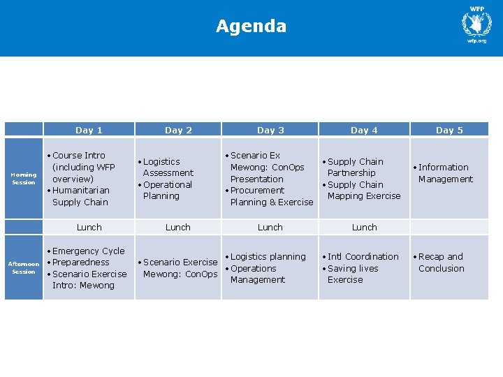 Agenda Morning Session Afternoon Session Day 1 Course Intro (including WFP overview) Humanitarian Supply