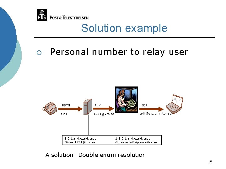 Solution example ¡ Personal number to relay user PSTN 123 SIP 1231@vrs. se 3.