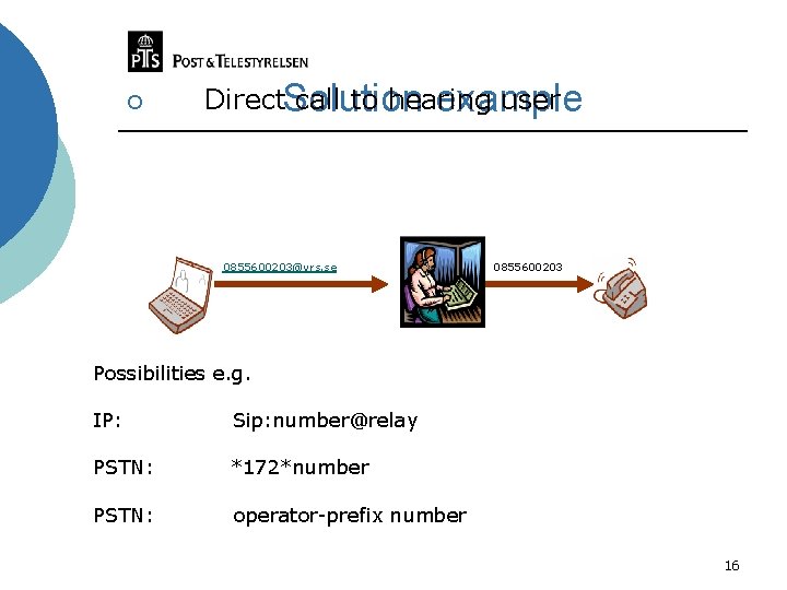 ¡ Direct. Solution call to hearing user example 0855600203@vrs. se 0855600203 Possibilities e. g.