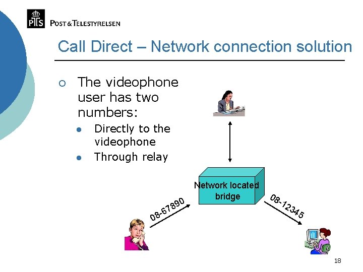 Call Direct – Network connection solution ¡ The videophone user has two numbers: l