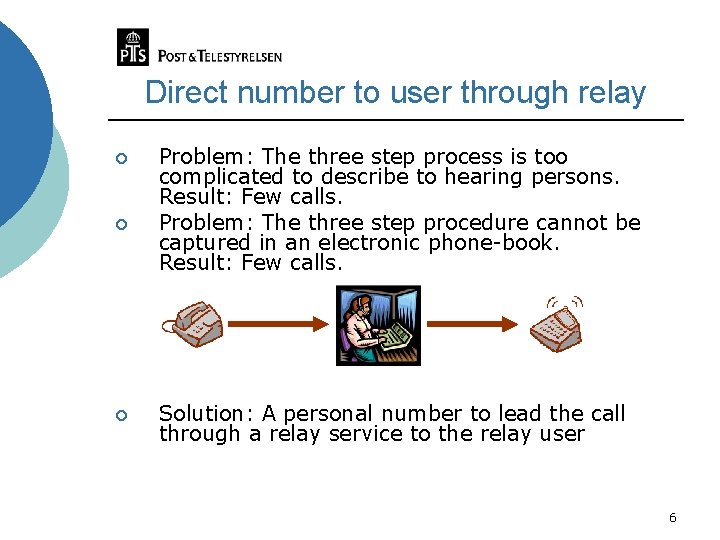 Direct number to user through relay ¡ ¡ ¡ Problem: The three step process