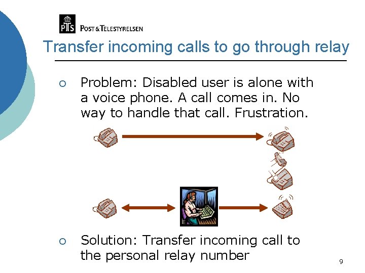 Transfer incoming calls to go through relay ¡ Problem: Disabled user is alone with