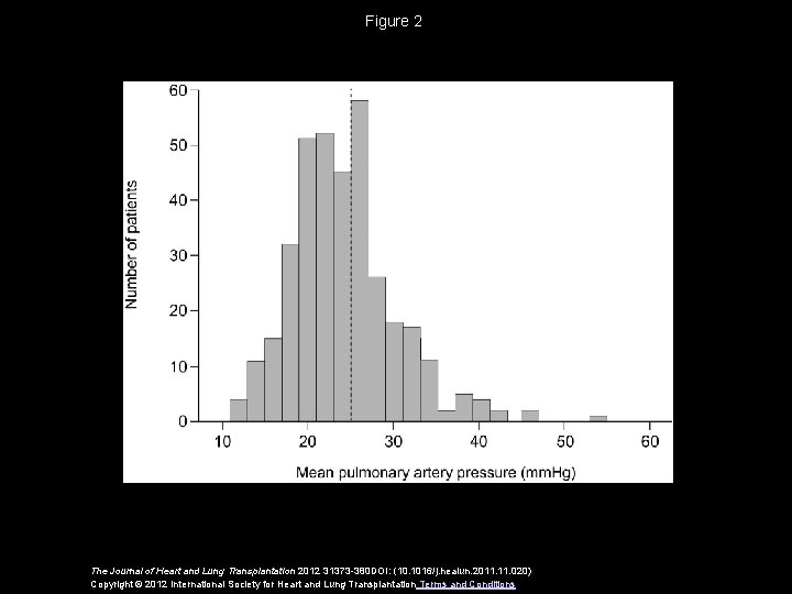 Figure 2 The Journal of Heart and Lung Transplantation 2012 31373 -380 DOI: (10.