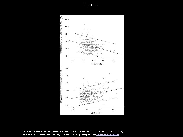 Figure 3 The Journal of Heart and Lung Transplantation 2012 31373 -380 DOI: (10.