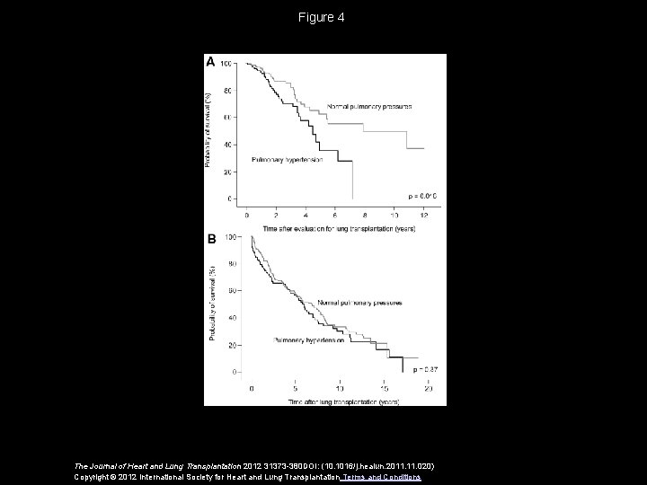 Figure 4 The Journal of Heart and Lung Transplantation 2012 31373 -380 DOI: (10.