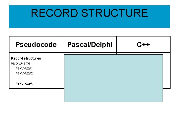 RECORD STRUCTURE Pseudocode Record structures record. Name fieldname 1 fieldname 2. . . fieldname.