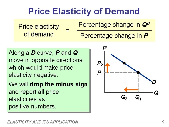 Price Elasticity of Demand Price elasticity of demand = Percentage change in Qd Percentage Price Elasticity of Demand Price elasticity of demand = Percentage change in Qd Percentage