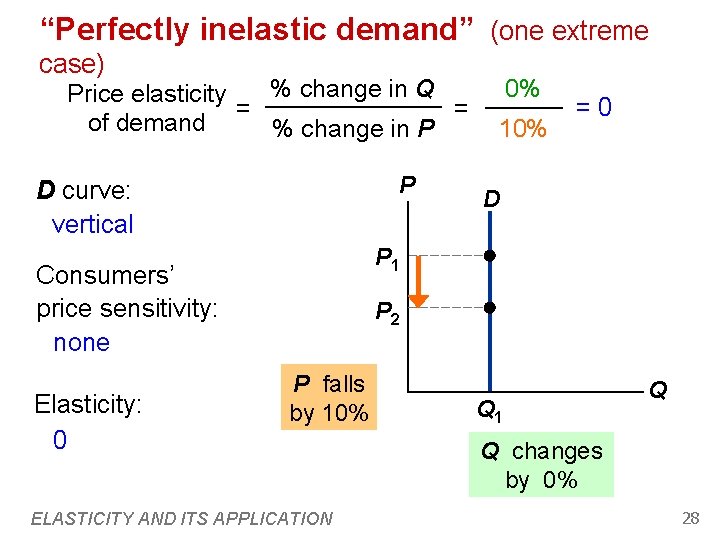 “Perfectly inelastic demand” (one extreme case) % change in Q Price elasticity = = “Perfectly inelastic demand” (one extreme case) % change in Q Price elasticity = =