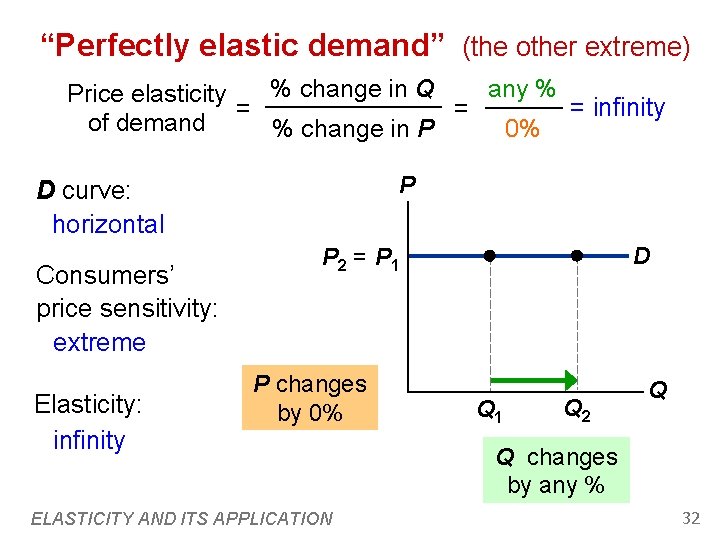“Perfectly elastic demand” (the other extreme) any % % change in Q Price elasticity “Perfectly elastic demand” (the other extreme) any % % change in Q Price elasticity