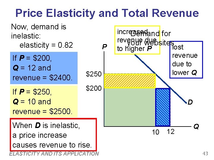 Price Elasticity and Total Revenue Now, demand is inelastic: elasticity = 0. 82 If Price Elasticity and Total Revenue Now, demand is inelastic: elasticity = 0. 82 If