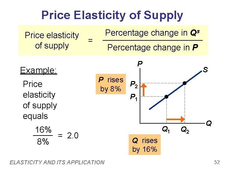 Price Elasticity of Supply Price elasticity of supply Percentage change in Qs = Percentage Price Elasticity of Supply Price elasticity of supply Percentage change in Qs = Percentage