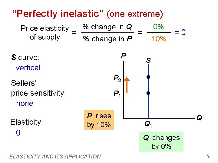 “Perfectly inelastic” (one extreme) 0% % change in Q Price elasticity = = of “Perfectly inelastic” (one extreme) 0% % change in Q Price elasticity = = of