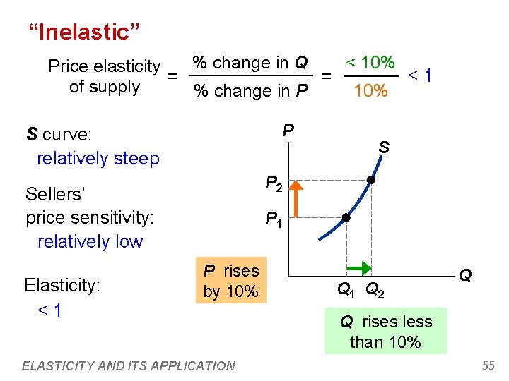 “Inelastic” < 10% % change in Q Price elasticity <1 = = of supply “Inelastic” < 10% % change in Q Price elasticity <1 = = of supply