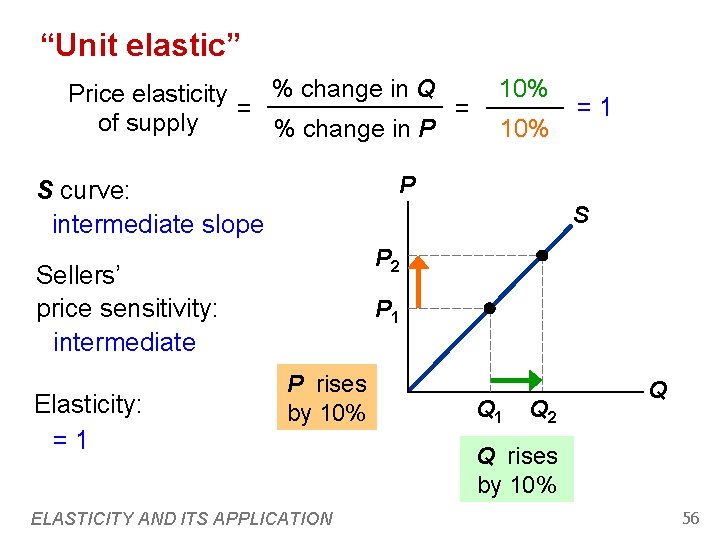 “Unit elastic” % change in Q Price elasticity = = of supply % change “Unit elastic” % change in Q Price elasticity = = of supply % change