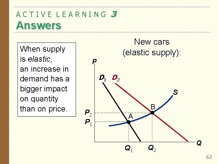 ACTIVE LEARNING 3 Answers When supply is elastic, an increase in demand has a ACTIVE LEARNING 3 Answers When supply is elastic, an increase in demand has a