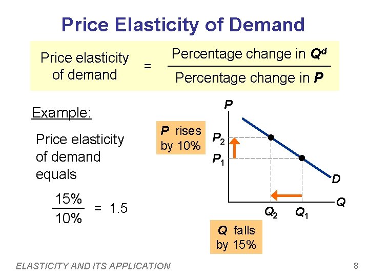 Price Elasticity of Demand Price elasticity of demand Percentage change in Qd = Percentage Price Elasticity of Demand Price elasticity of demand Percentage change in Qd = Percentage