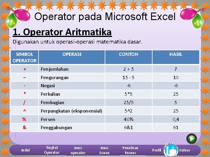 Operator pada Microsoft Excel 1. Operator Aritmatika Digunakan untuk operasi-operasi matematika dasar. SIMBOL OPERATOR