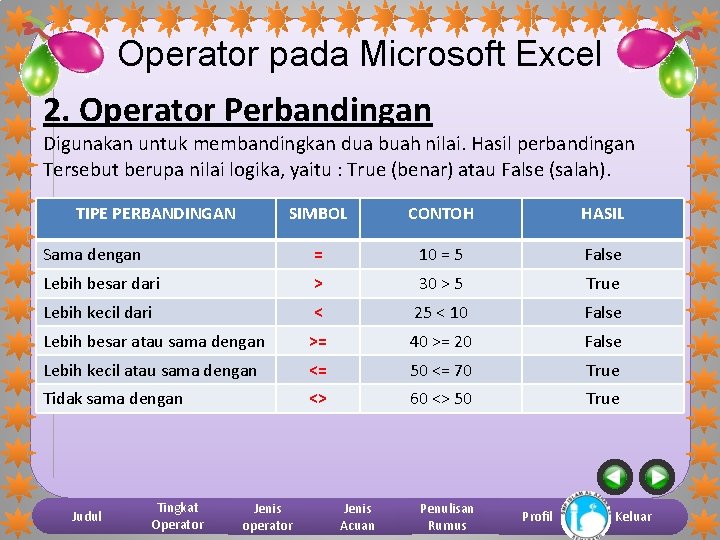 Operator pada Microsoft Excel 2. Operator Perbandingan Digunakan untuk membandingkan dua buah nilai. Hasil