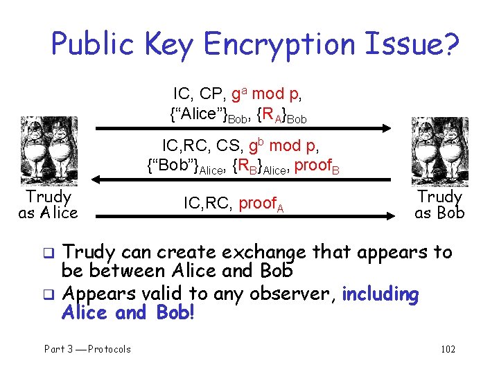 Public Key Encryption Issue? IC, CP, ga mod p, {“Alice”}Bob, {RA}Bob IC, RC, CS,