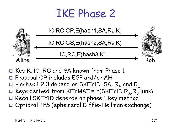 IKE Phase 2 IC, RC, CP, E(hash 1, SA, RA, K) IC, RC, CS,