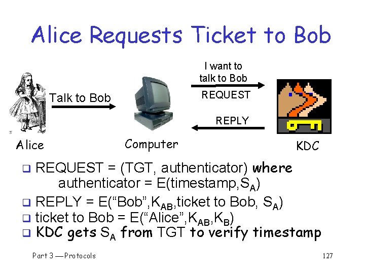 Alice Requests Ticket to Bob I want to talk to Bob REQUEST Talk to