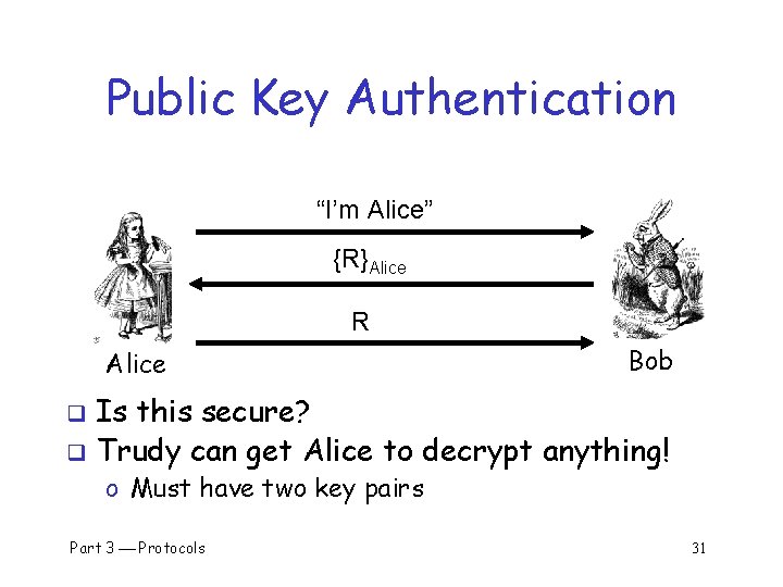Public Key Authentication “I’m Alice” {R}Alice R Alice Bob Is this secure? q Trudy