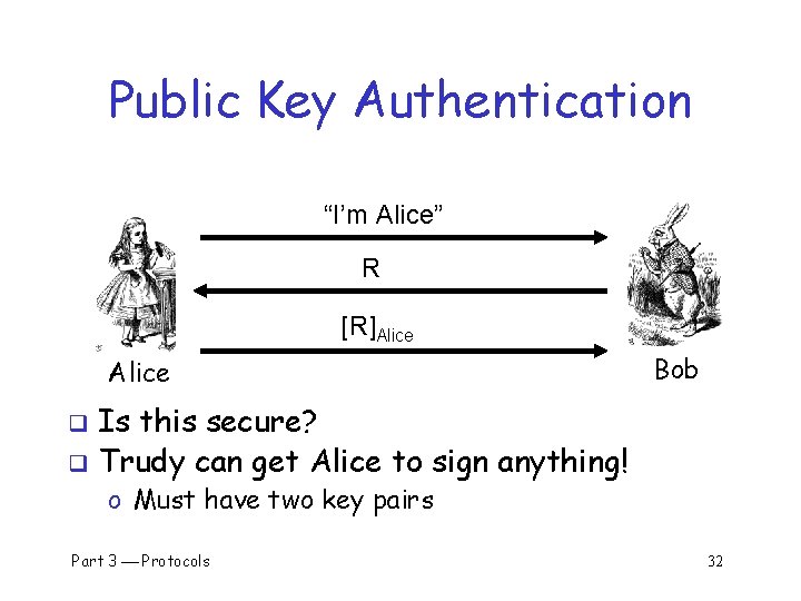 Public Key Authentication “I’m Alice” R [R]Alice Bob Is this secure? q Trudy can