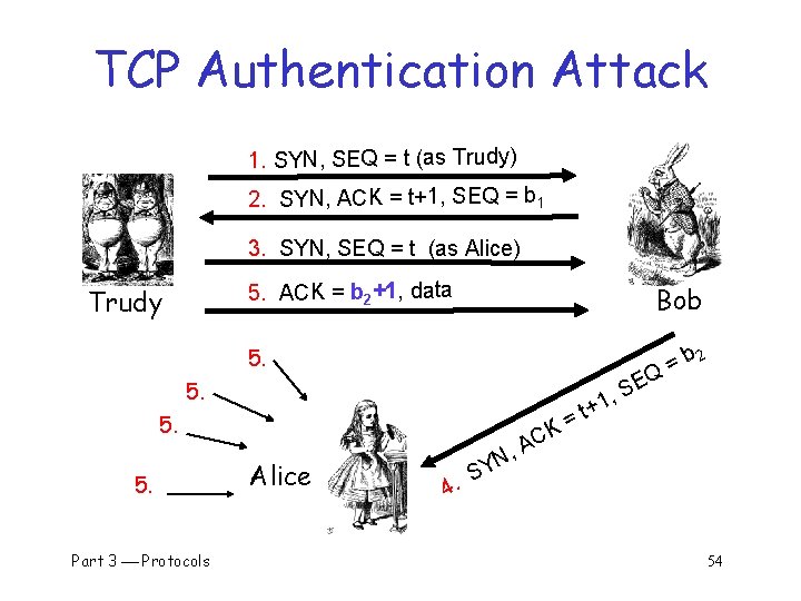 TCP Authentication Attack 1. SYN, SEQ = t (as Trudy) 2. SYN, ACK =