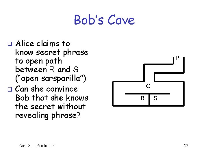 Bob’s Cave Alice claims to know secret phrase to open path between R and