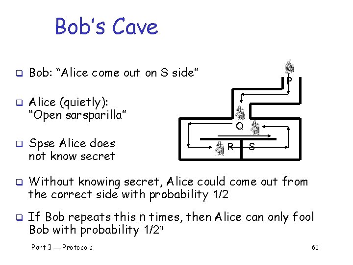 Bob’s Cave q q q Bob: “Alice come out on S side” P Alice