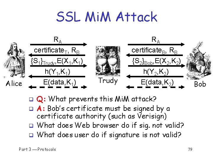SSL Mi. M Attack Alice RA RA certificate. T, RB {S 1}Trudy, E(X 1,