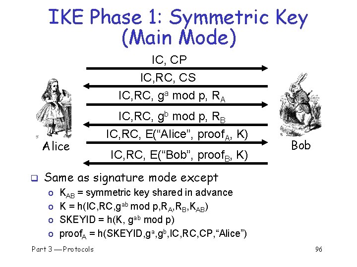 IKE Phase 1: Symmetric Key (Main Mode) IC, CP IC, RC, CS IC, RC,