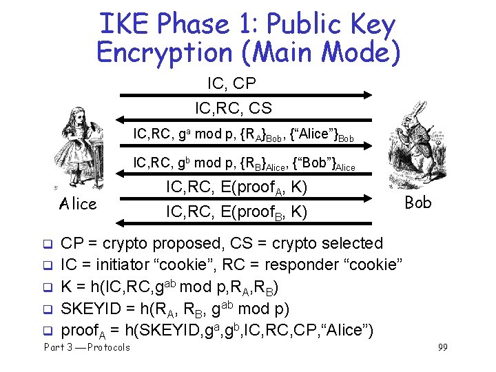 IKE Phase 1: Public Key Encryption (Main Mode) IC, CP IC, RC, CS IC,