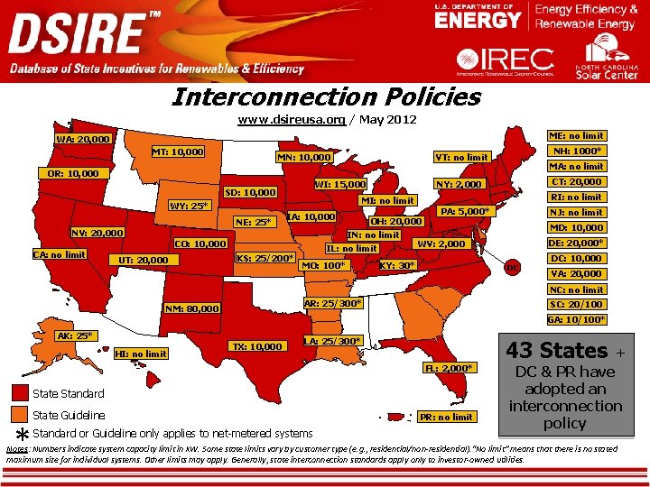Interconnection Policies www. dsireusa. org / May 2012 ME: no limit WA: 20, 000 Interconnection Policies www. dsireusa. org / May 2012 ME: no limit WA: 20, 000