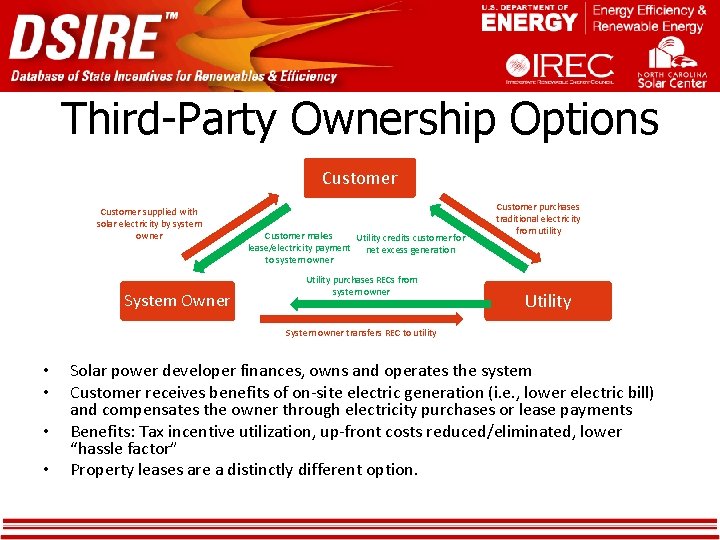 Third-Party Ownership Options Customer supplied with solar electricity by system owner System Owner Customer Third-Party Ownership Options Customer supplied with solar electricity by system owner System Owner Customer