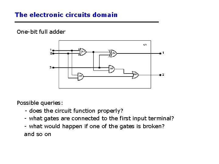 The electronic circuits domain One-bit full adder Possible queries: - does the circuit function