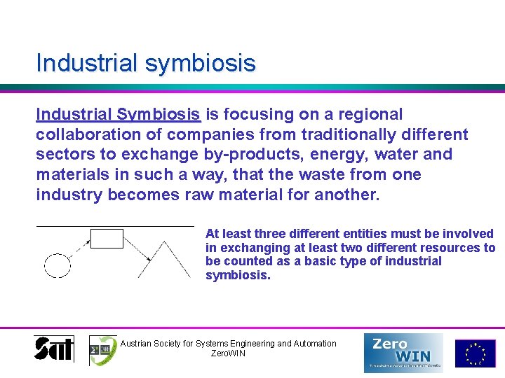 Industrial symbiosis Industrial Symbiosis is focusing on a regional collaboration of companies from traditionally