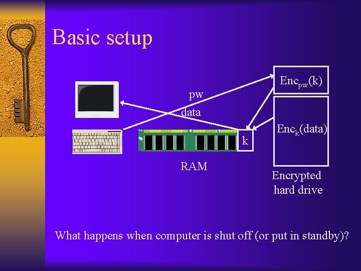 Basic setup Encpw(k) pw data k RAM Enck(data) Encrypted hard drive What happens when