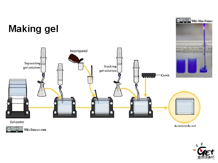 Wiki Blaz Nemec Making gel Wiki Bensaccount Wiki Blaz Nemec Making gel Wiki Bensaccount