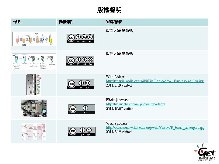 版權聲明 作品 授權條件 來源/作者 政治大學 蘇品諺 Wiki Abizar http: //en. wikipedia. org/wiki/File: Radioactive_Fluorescent_Seq. jpg 版權聲明 作品 授權條件 來源/作者 政治大學 蘇品諺 Wiki Abizar http: //en. wikipedia. org/wiki/File: Radioactive_Fluorescent_Seq. jpg