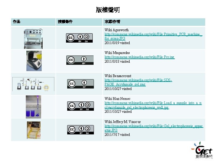 版權聲明 作品 授權條件 來源/作者 Wiki Agesworth http: //commons. wikimedia. org/wiki/File: Primitive_PCR_machine_ for_scrap. JPG 2011/8/19 版權聲明 作品 授權條件 來源/作者 Wiki Agesworth http: //commons. wikimedia. org/wiki/File: Primitive_PCR_machine_ for_scrap. JPG 2011/8/19
