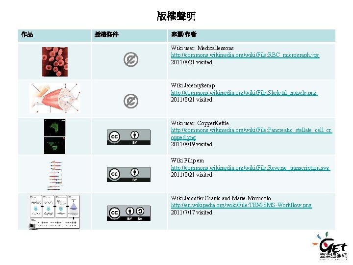 版權聲明 作品 授權條件 來源/作者 Wiki user: Medicallessons http: //commons. wikimedia. org/wiki/File: RBC_micrograph. jpg 2011/8/21 版權聲明 作品 授權條件 來源/作者 Wiki user: Medicallessons http: //commons. wikimedia. org/wiki/File: RBC_micrograph. jpg 2011/8/21