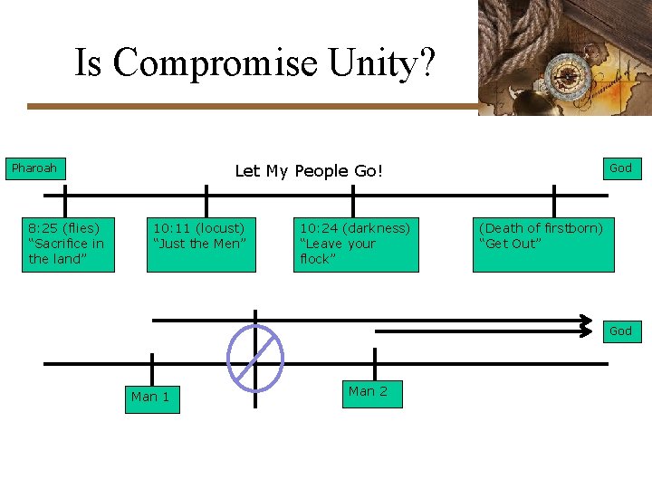 Is Compromise Unity? Let My People Go! Pharoah 8: 25 (flies) “Sacrifice in the