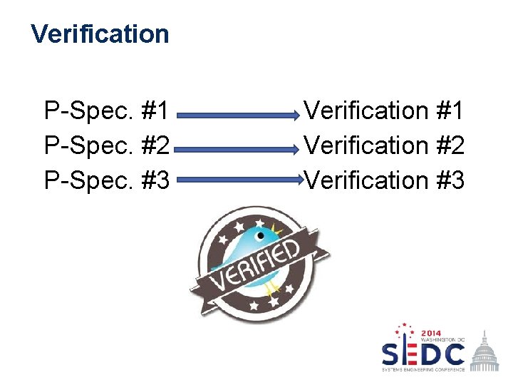 Verification P-Spec. #1 P-Spec. #2 P-Spec. #3 Verification #1 Verification #2 Verification #3 