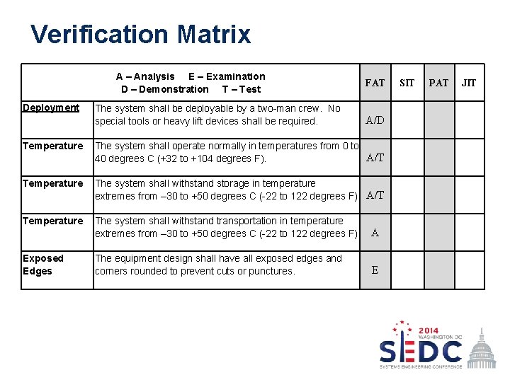 Verification Matrix A – Analysis E – Examination D – Demonstration T – Test