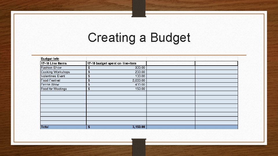 Creating a Budget 