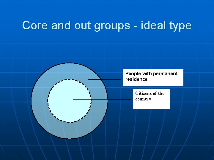 Core and out groups - ideal type People with permanent residence Citizens of the