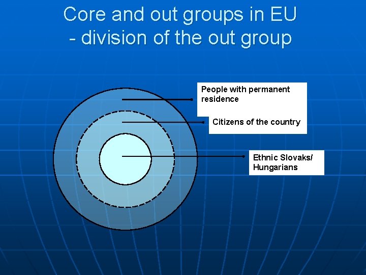 Core and out groups in EU - division of the out group People with